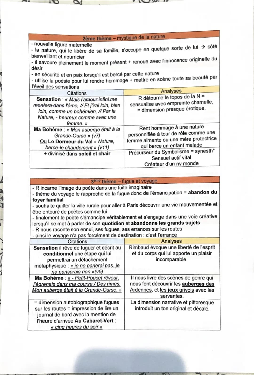Intro:
Fiche dissertation Les cahiers de Douai
Arthur Rimbaud, né dans les années 1850, est l'auteur du célèbre vers « On n'est pas
sérieux 