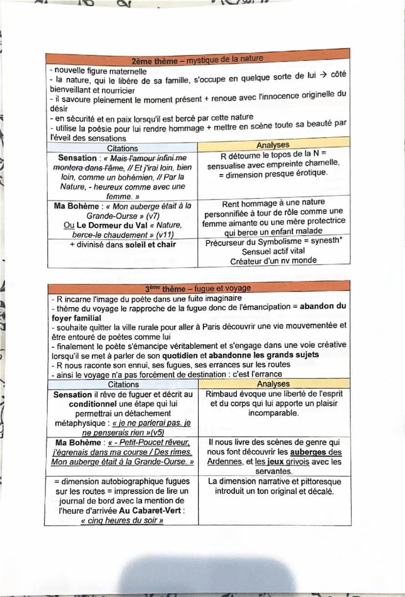 Intro:
Fiche dissertation Les cahiers de Douai
Arthur Rimbaud, né dans les années 1850, est l'auteur du célèbre vers « On n'est pas
sérieux 