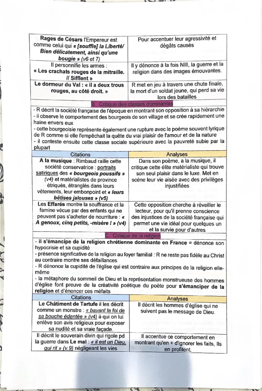 Intro:
Fiche dissertation Les cahiers de Douai
Arthur Rimbaud, né dans les années 1850, est l'auteur du célèbre vers « On n'est pas
sérieux 