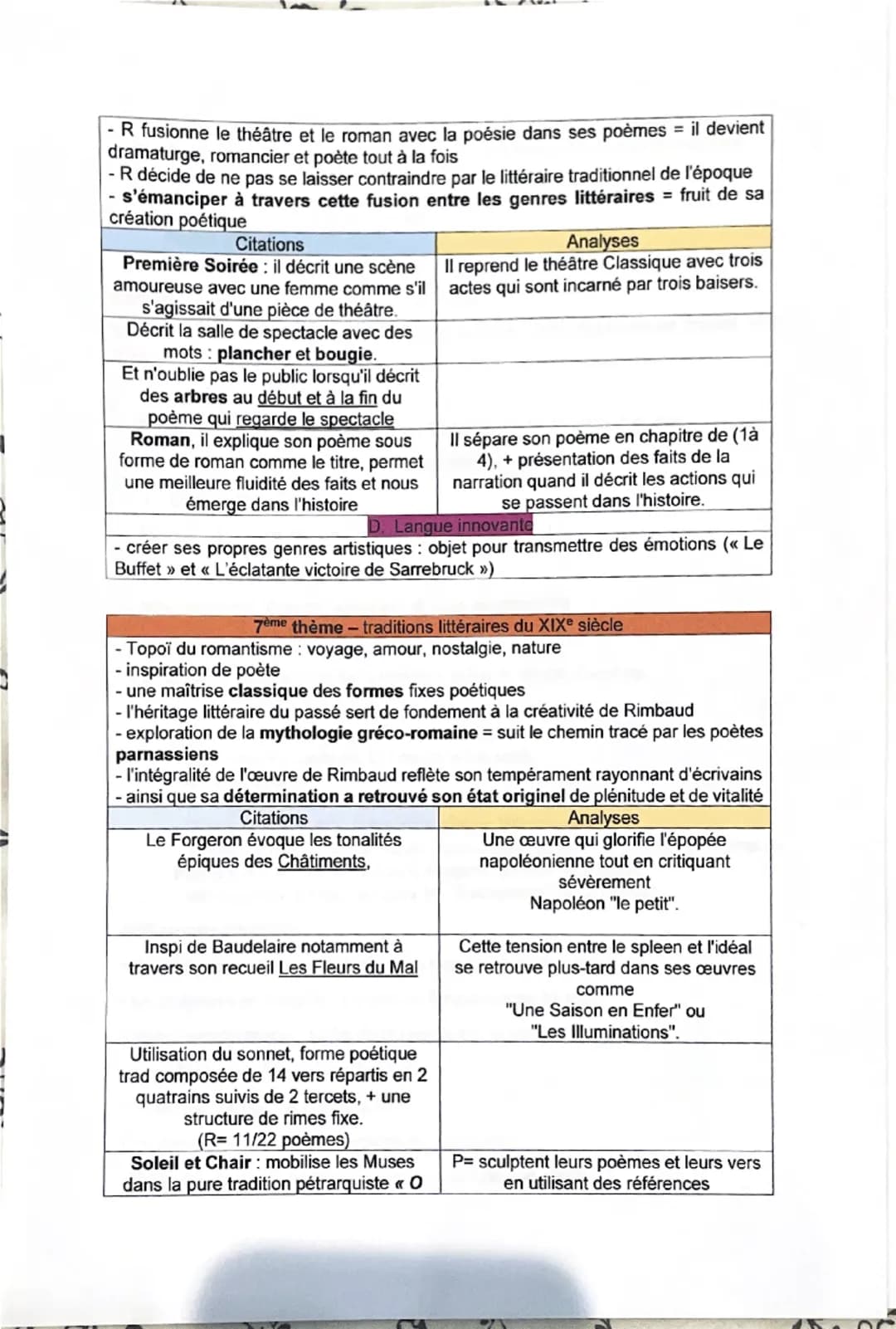 Intro:
Fiche dissertation Les cahiers de Douai
Arthur Rimbaud, né dans les années 1850, est l'auteur du célèbre vers « On n'est pas
sérieux 