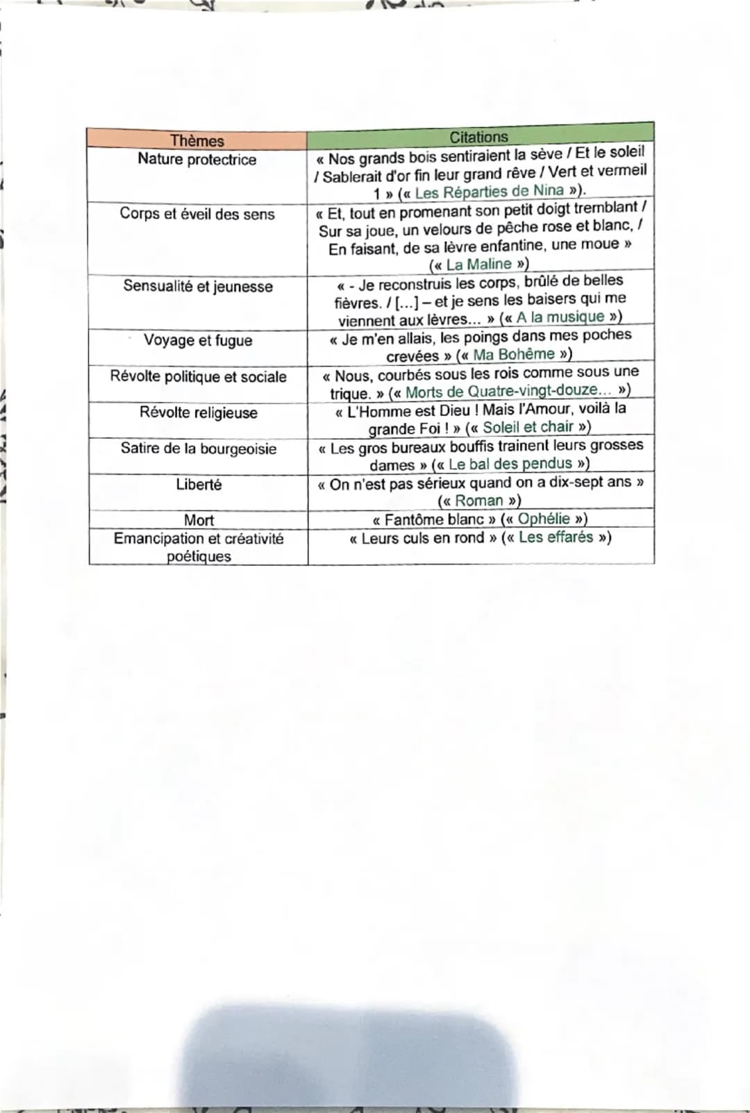 Intro:
Fiche dissertation Les cahiers de Douai
Arthur Rimbaud, né dans les années 1850, est l'auteur du célèbre vers « On n'est pas
sérieux 