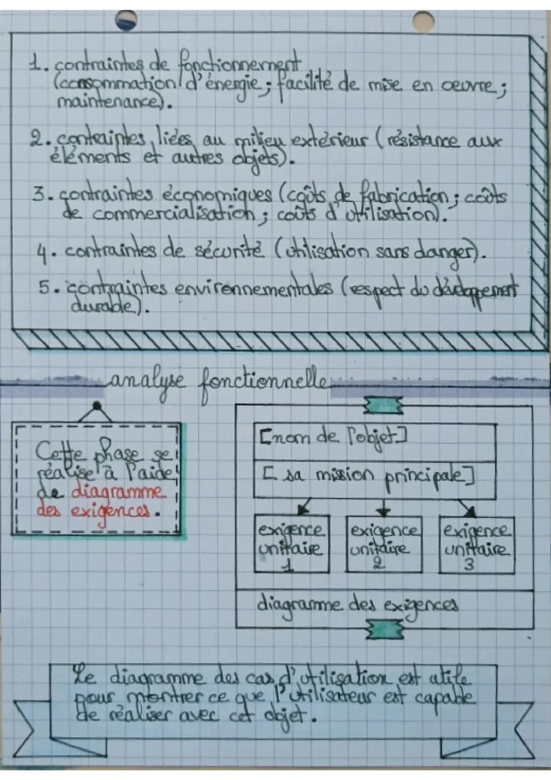 technologie
le cahier des charges
définition
cahier des charges :
Ic'est un document.
contractuel à respect
lors de la réalisation
fa un pro