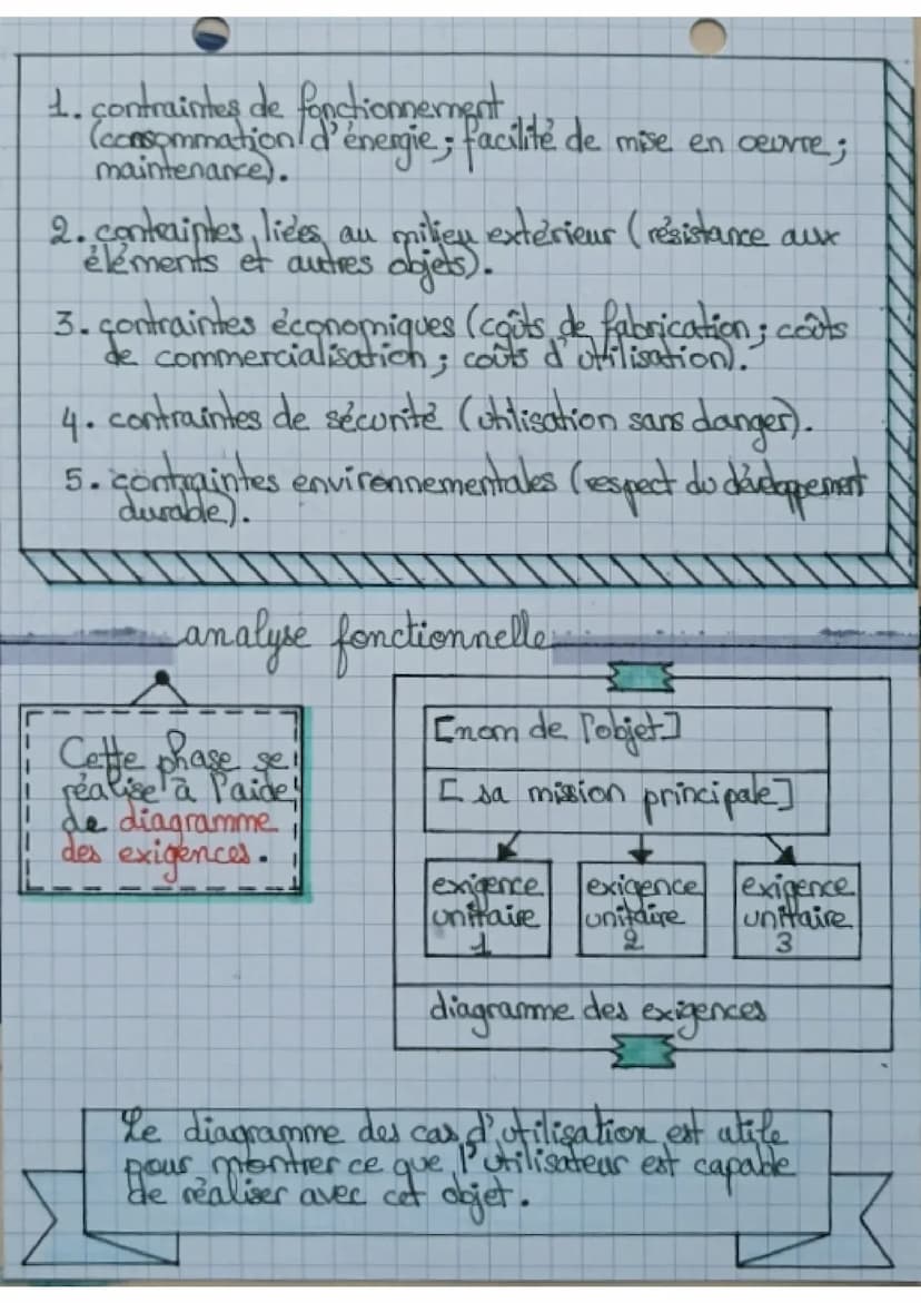 technologie
le cahier des charges
définition
cahier des charges :
Ic'est un document.
contractuel à respect
lors de la réalisation
fa un pro