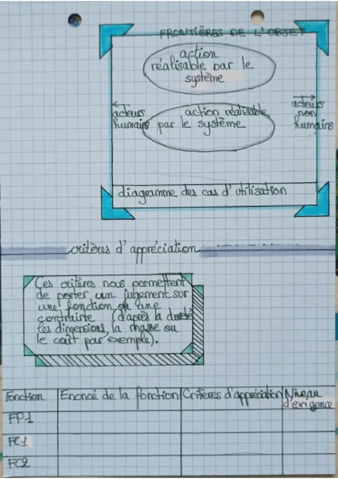 technologie
le cahier des charges
définition
cahier des charges :
Ic'est un document.
contractuel à respect
lors de la réalisation
fa un pro
