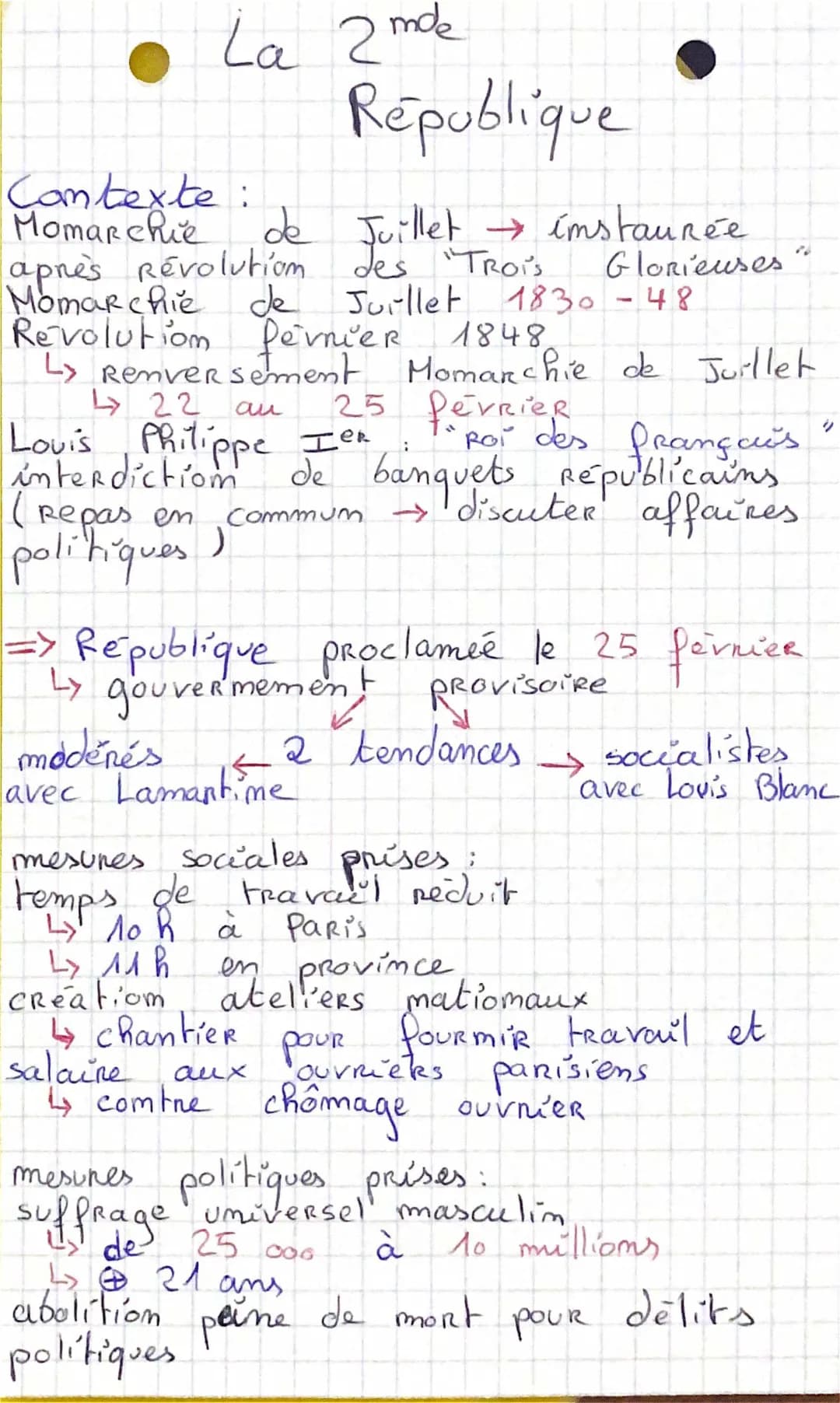 La seconde République 