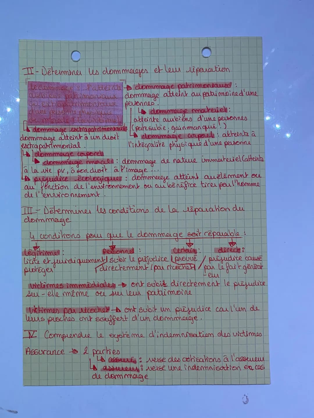 O
Fonds de garantie
a la victime en cas d'insolvabilité.
Autres définitions :
C
reparation des dommages
Indemnisation : payerment des dommag