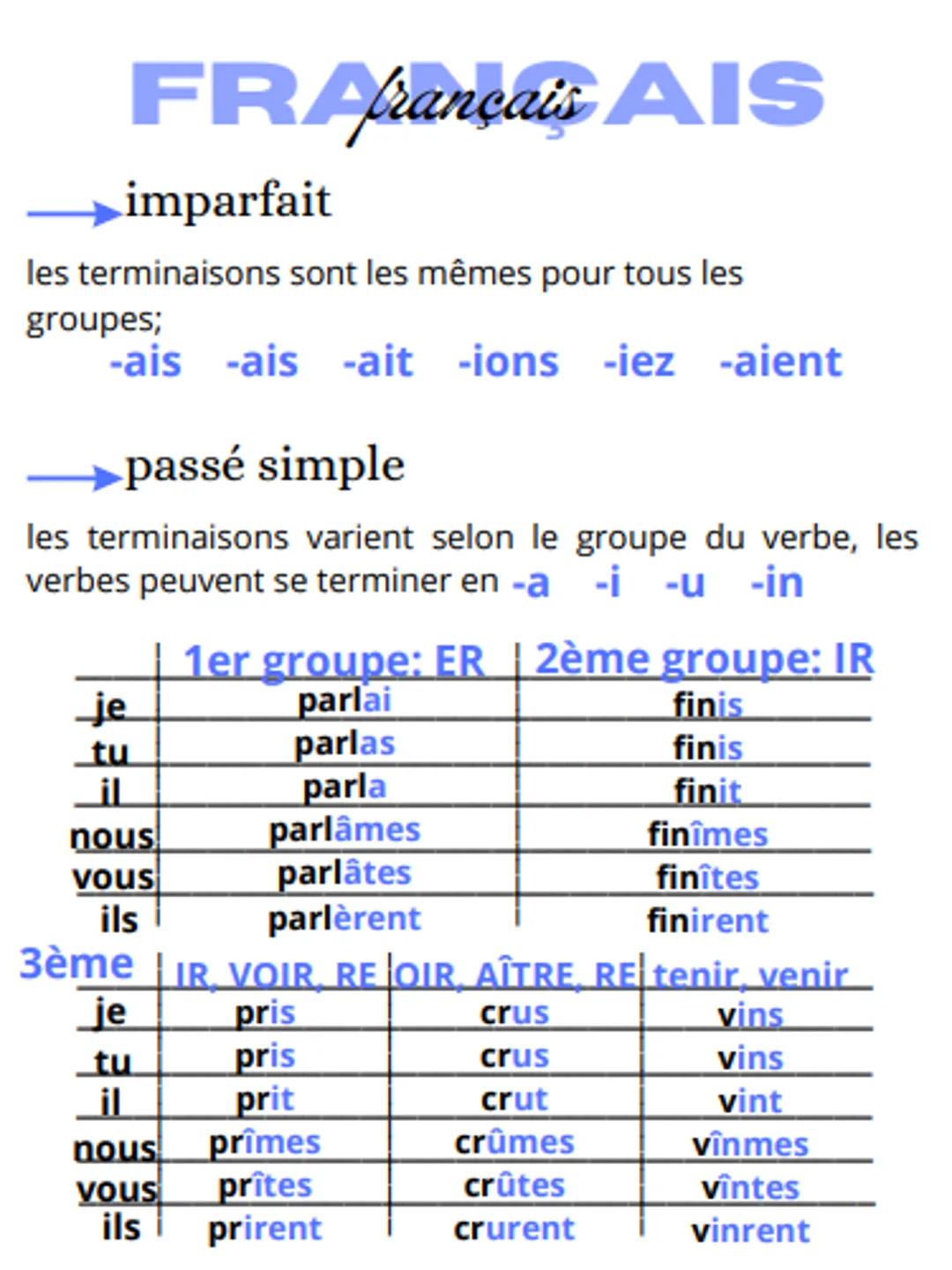 imparfait
les terminaisons sont les mêmes pour tous les
groupes;
FRArançais AIS
-ais -ais -ait -ions -iez -aient
passé simple
les terminaiso