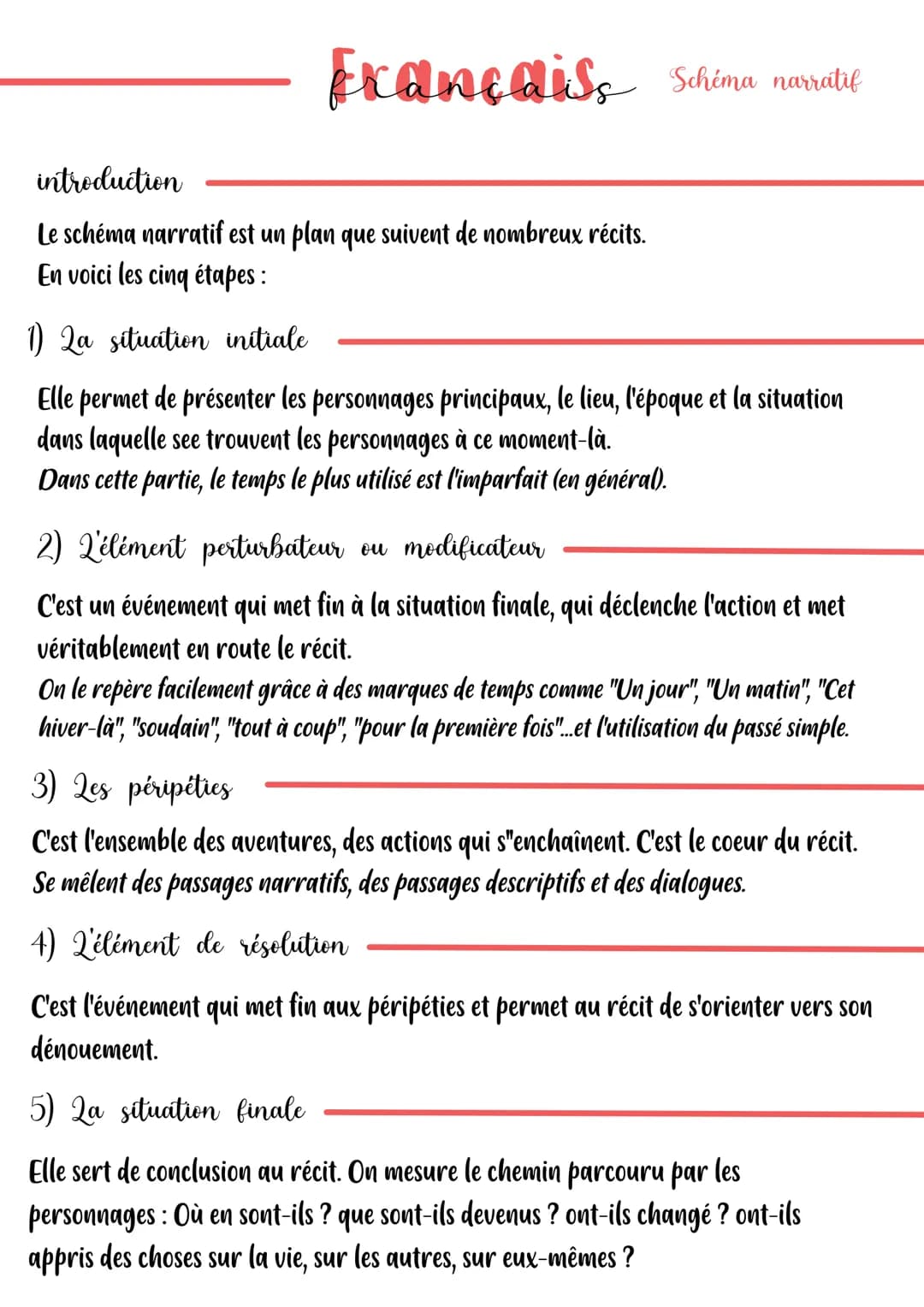 Françaiss Schéma narratif
introduction
Le schéma narratif est un plan que suivent de nombreux récits.
En voici les cinq étapes:
1) 2a situat