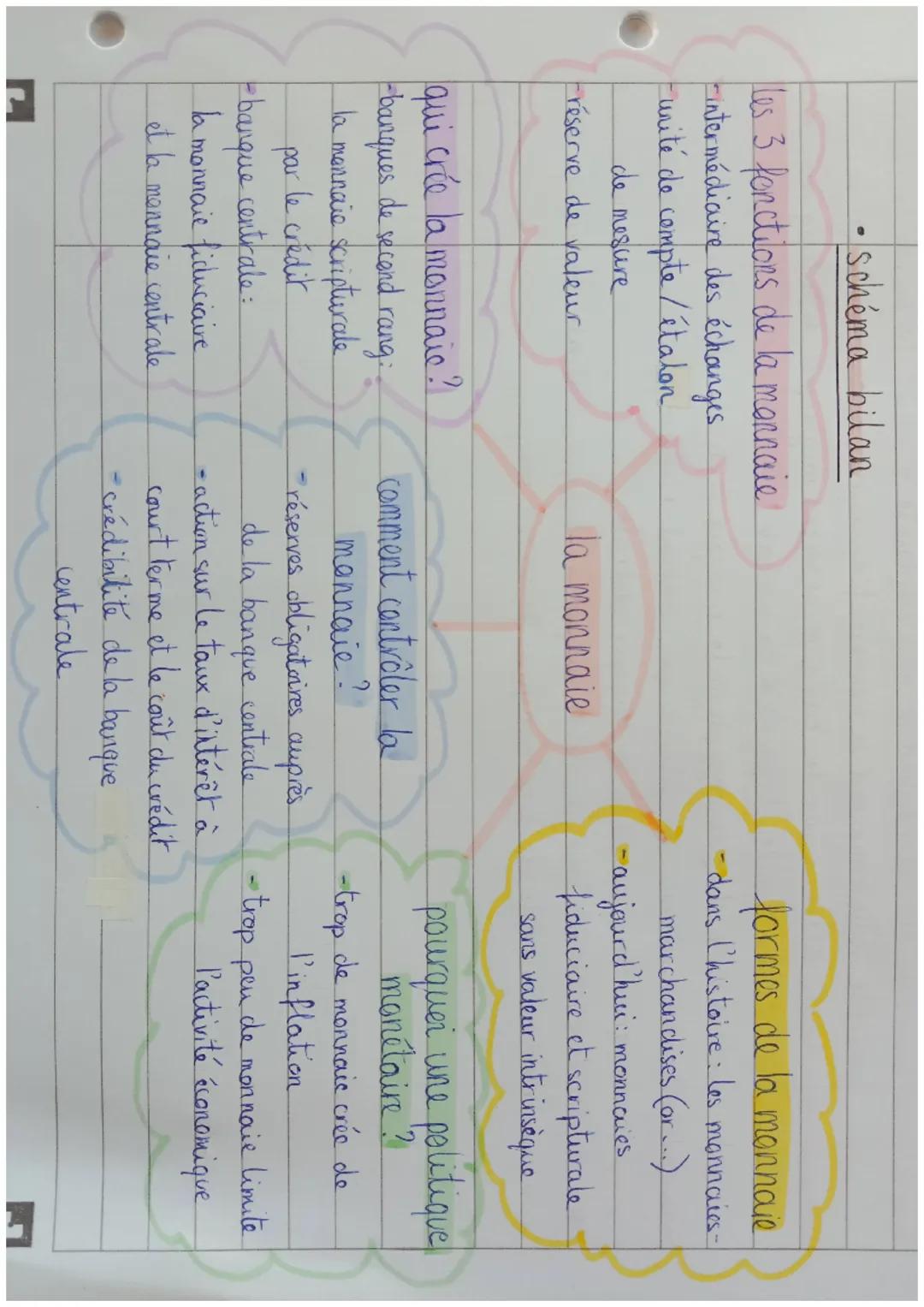 # qu'est-ce que la monnaie et comment est-elle créée ?

1- qu'est-ce que la monnaie ?

1) la monnaie est un outil et une institution

La mon