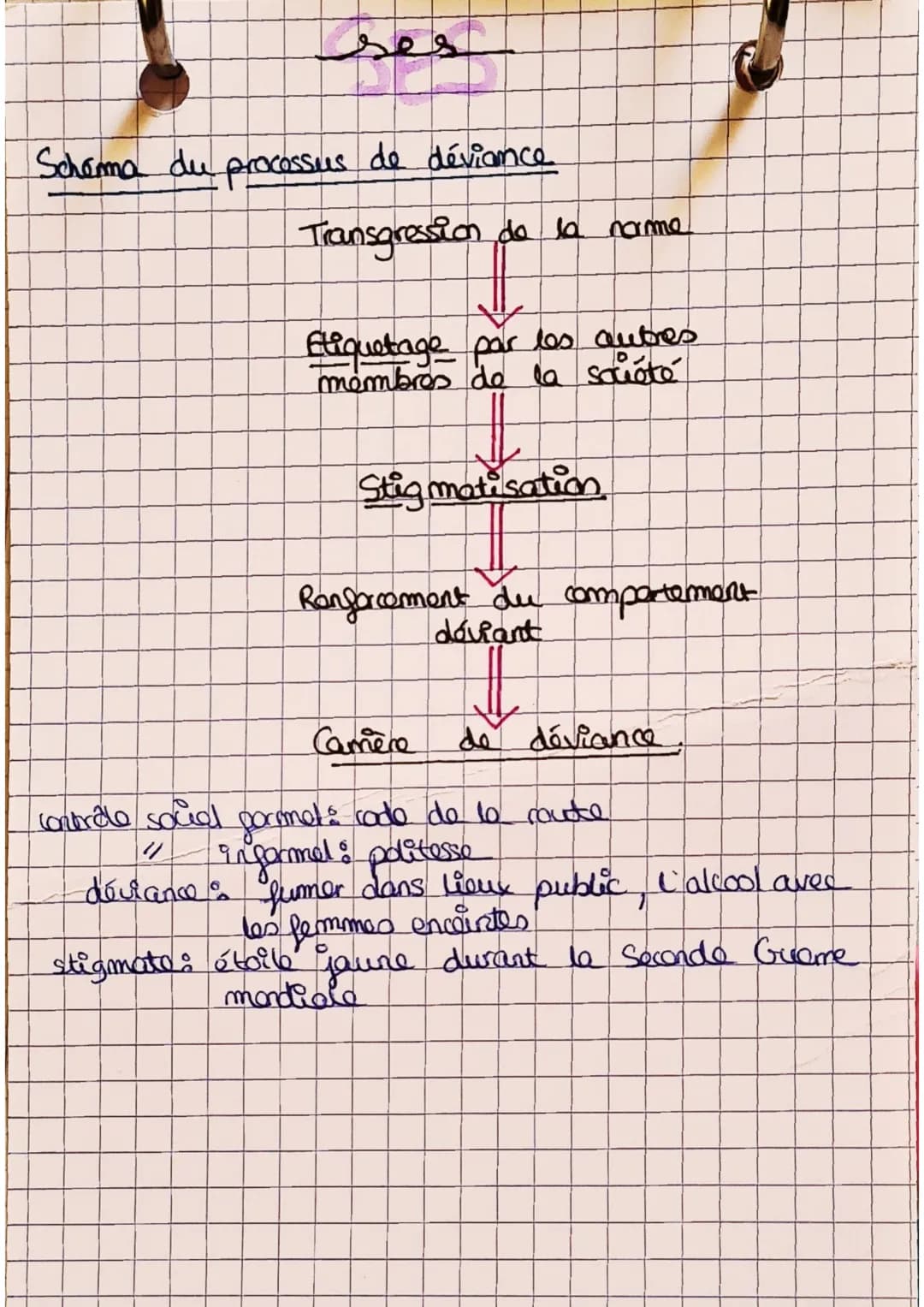 ses
يوسف
هوب
par
La sociologie étudie les comportements sociaux
dos individus vivant en société. Une société se
Caractérise l'existence de n