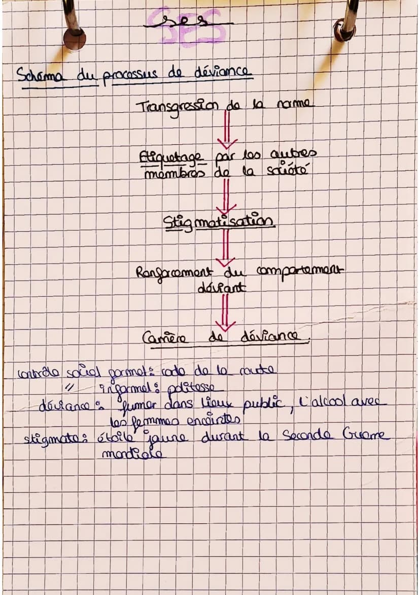 ses
يوسف
هوب
par
La sociologie étudie les comportements sociaux
dos individus vivant en société. Une société se
Caractérise l'existence de n