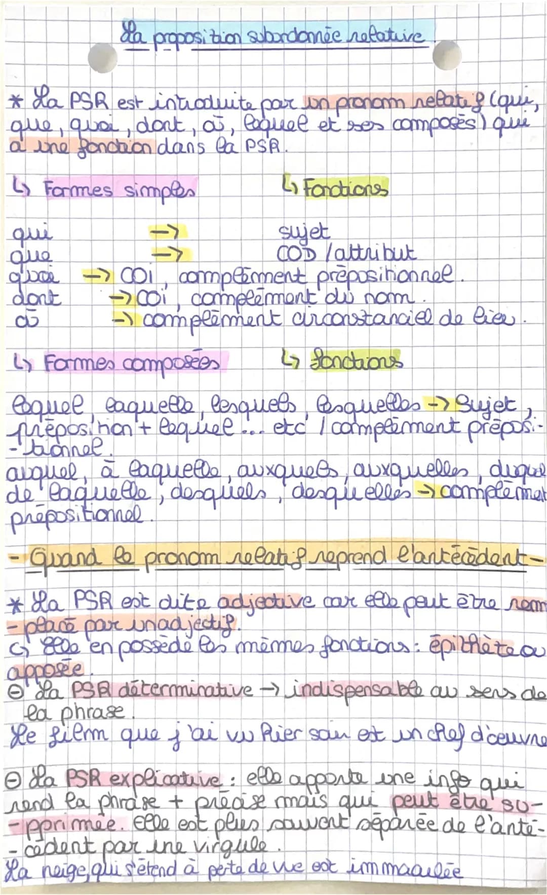 Exercice Proposition Subordonnée Relative CM1: Exemples et PDF