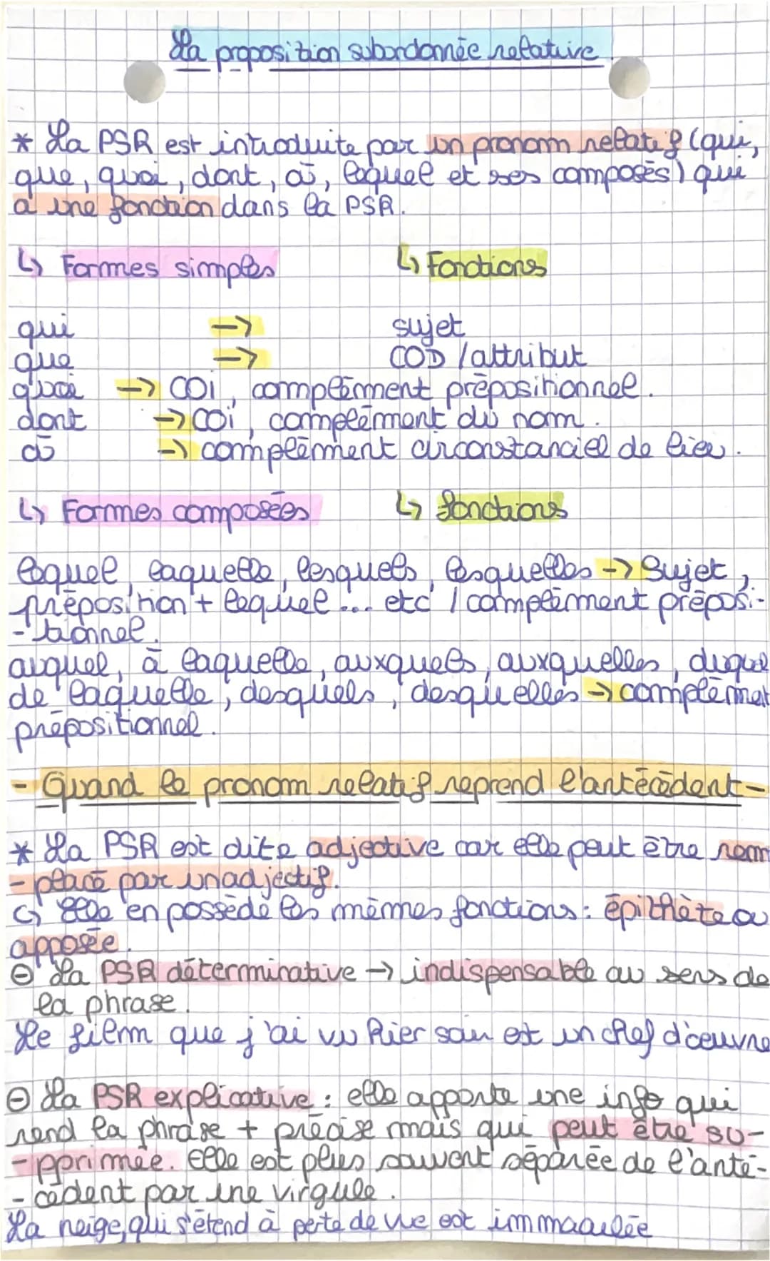 dia proposition subordonnée relative
* La PSR est introduite par un pronom relatif (que,
que, quoi, don't, as, lequel et ses composés) que
a