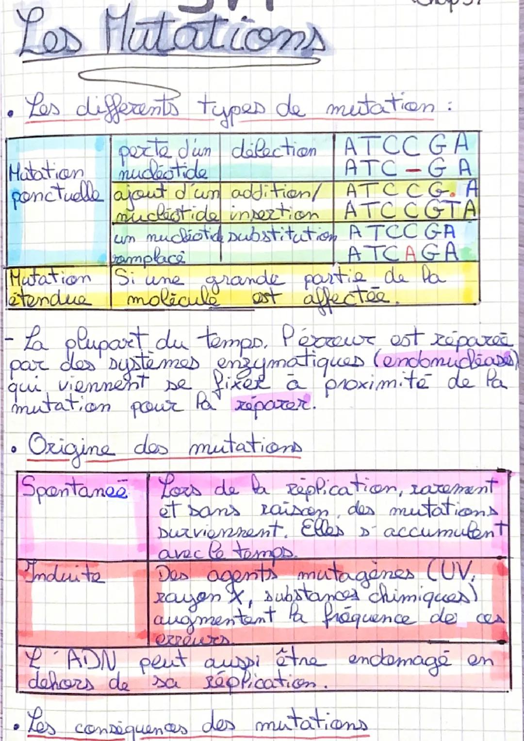 # Les Mutations

• Les differents types de mutation :

| Mutation |  |  | 
| ----------- | ----------- | ----------- |
| ponctuelle | perte 