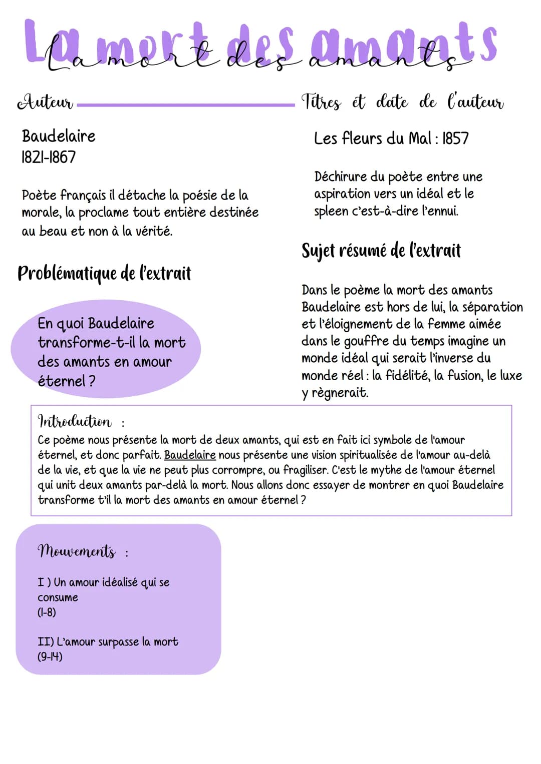 Lament des amets
Titres et date de l'auteur
Les fleurs du Mal: 1857
Auteur
Baudelaire
1821-1867
Poète français il détache la poésie de la
mo