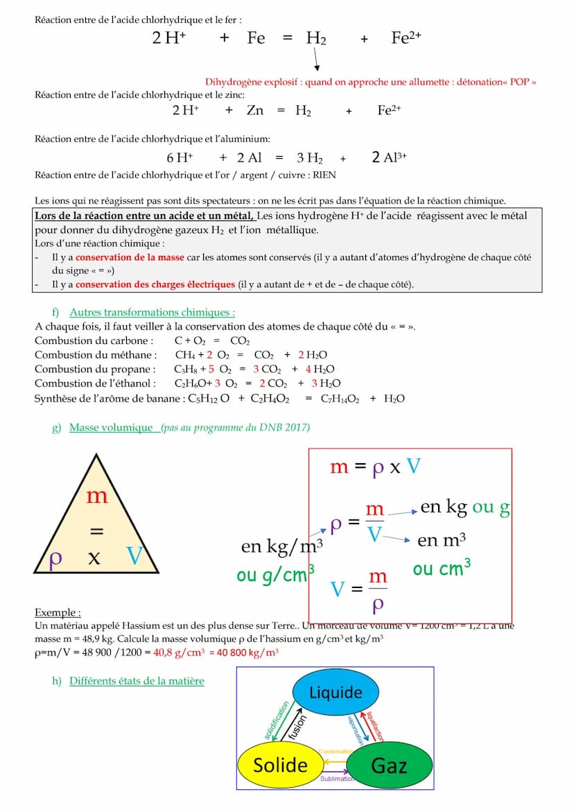 Fiche de révision de 3eme en physique chimie - DNB
1/ Chimie : organisation et transformation de la matière
a) Atomes, molécules et ions
Un 