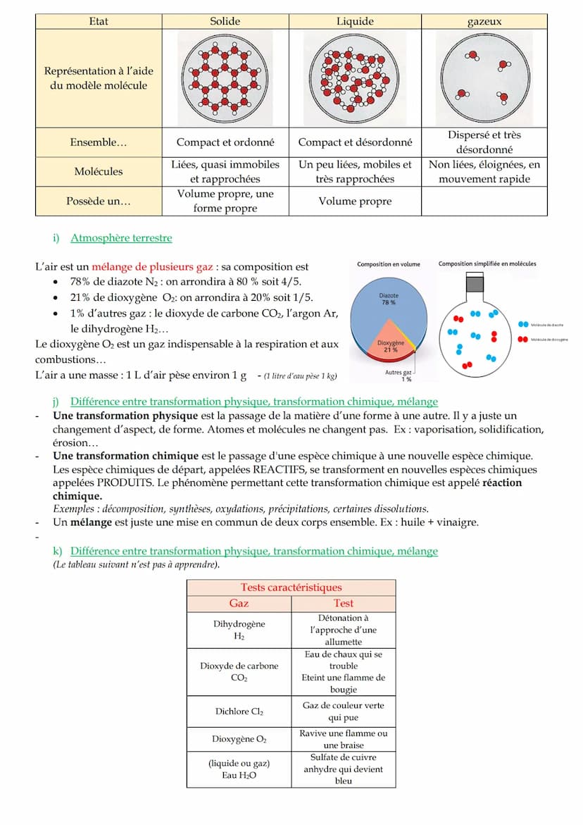 Fiche de révision de 3eme en physique chimie - DNB
1/ Chimie : organisation et transformation de la matière
a) Atomes, molécules et ions
Un 