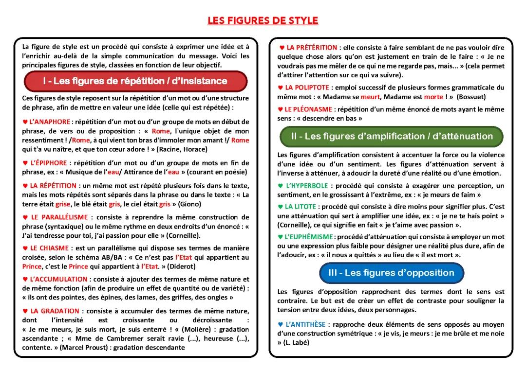 Les figures de style : Liste, exemples, et PDF gratuits