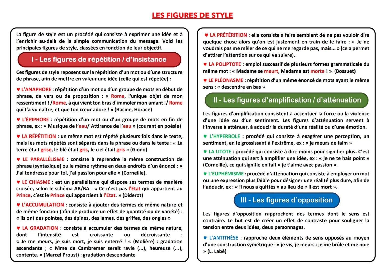 LES FIGURES DE STYLE
La figure de style est un procédé qui consiste à exprimer une idée et à
l'enrichir au-delà de la simple communication d