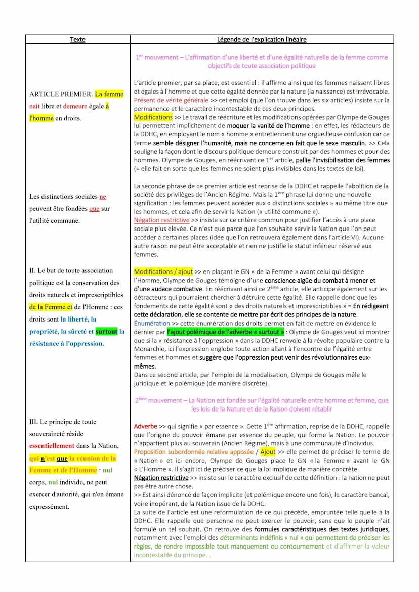 SÉQUENCE 2-<< Homme, es-tu capable d'être juste ? » Le combat d'Olympe de Gouges pour les droits des femmes au siècle des Lumières
Les artic