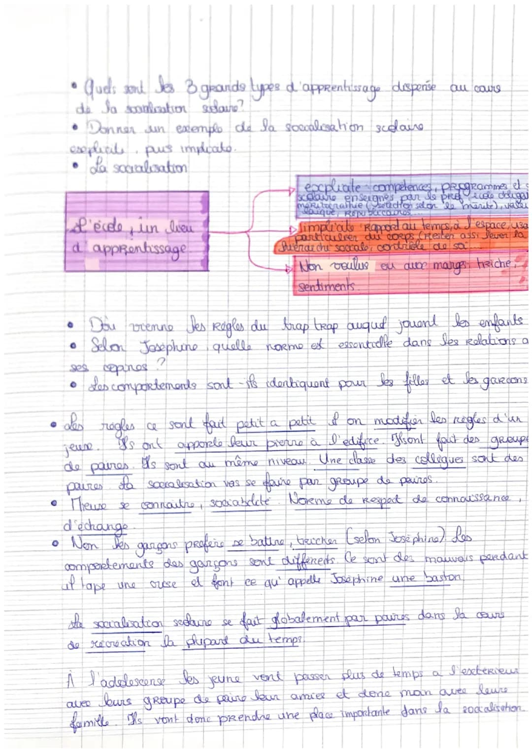 Chapitre
Comment devenons nous des acteurs et des
adrices specause ?
Definitions
SOCIALISATION : Processus par lequel un
Lindiwidi apprend a