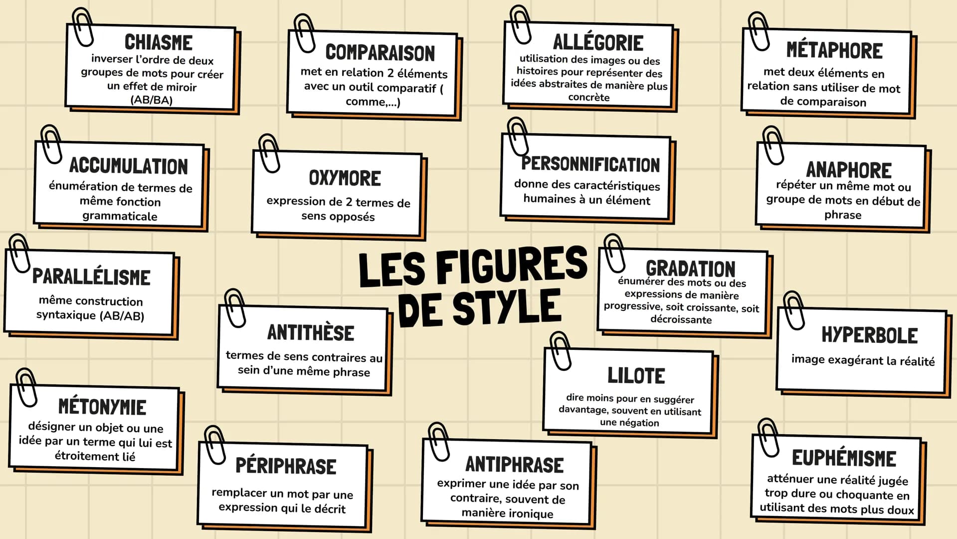 CHIASME
inverser l'ordre de deux
groupes de mots pour créer
un effet de miroir
(AB/BA)
COMPARAISON
met en relation 2 éléments
avec un outil 