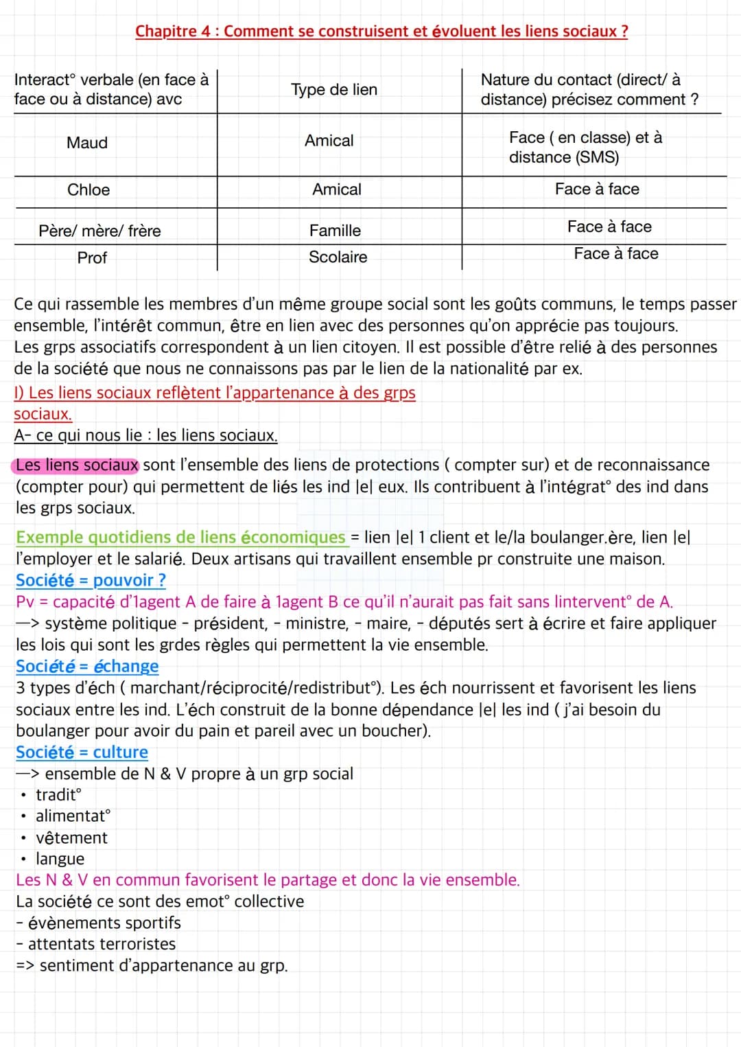 Interact verbale (en face à
face ou à distance) avc
Maud
Chloe
Chapitre 4: Comment se construisent et évoluent les liens sociaux ?
●
Père/ m