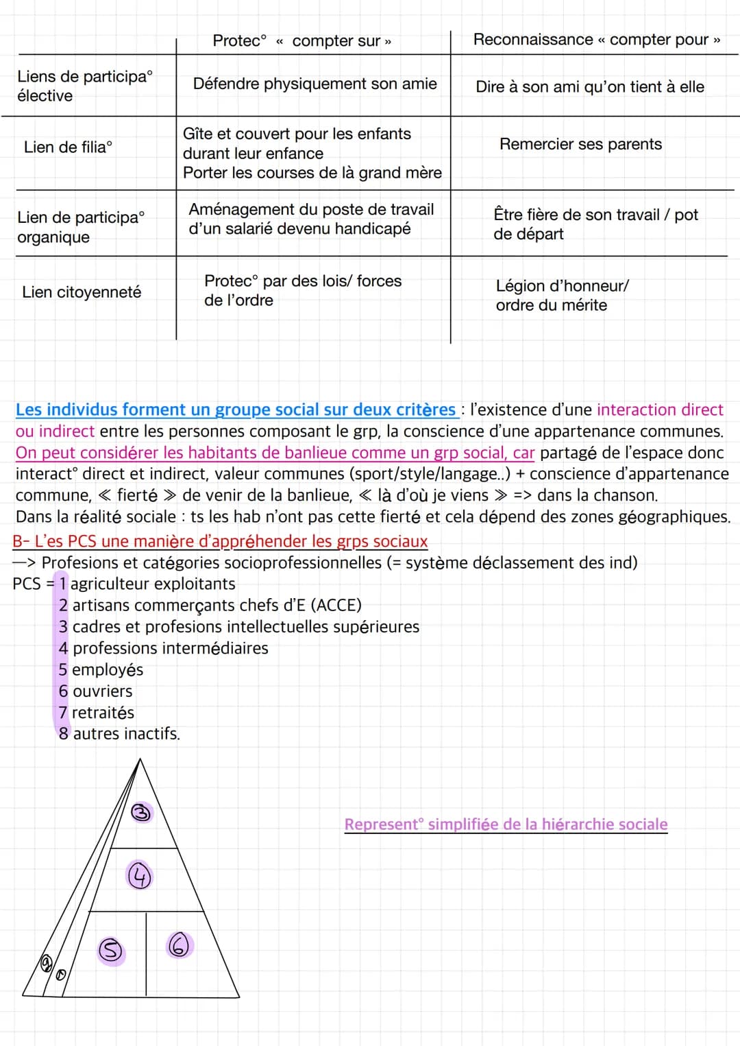Interact verbale (en face à
face ou à distance) avc
Maud
Chloe
Chapitre 4: Comment se construisent et évoluent les liens sociaux ?
●
Père/ m