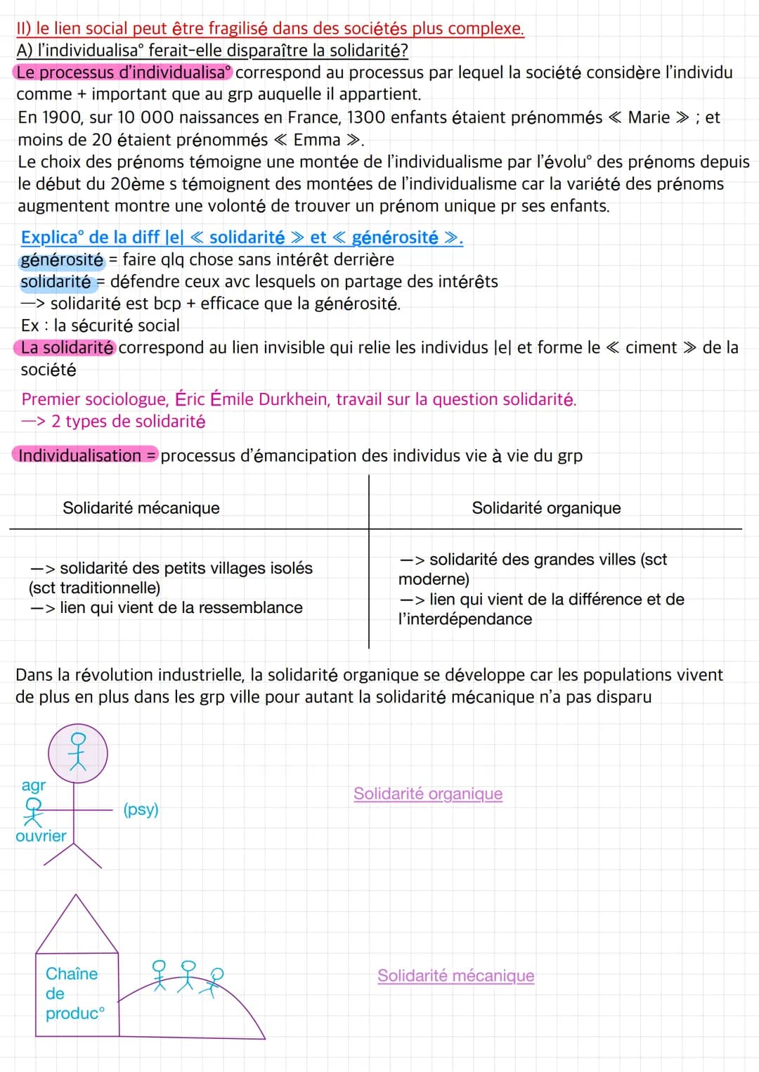 Interact verbale (en face à
face ou à distance) avc
Maud
Chloe
Chapitre 4: Comment se construisent et évoluent les liens sociaux ?
●
Père/ m