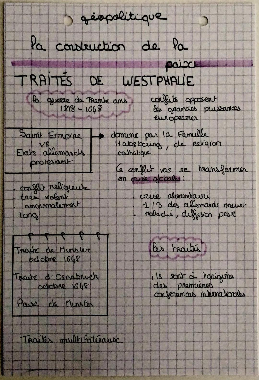 Traité de Westphalie: Résumé, Date, Conséquences, HGGSP