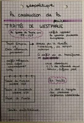 Know traité de westphalie thumbnail