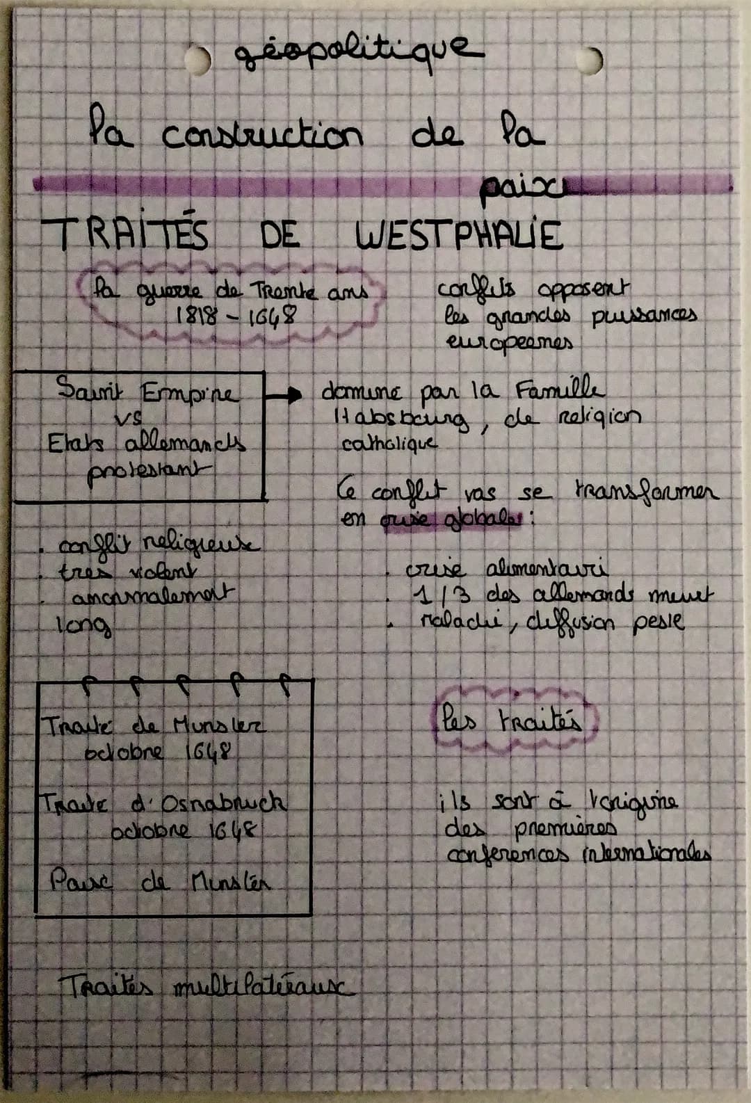 3 géopolitique
la construction
TRAITES DE
la guerre de Trente ans
1818-1648
Saint Empire
VS
Elars allemands
protestant
conflit religieuse
tr