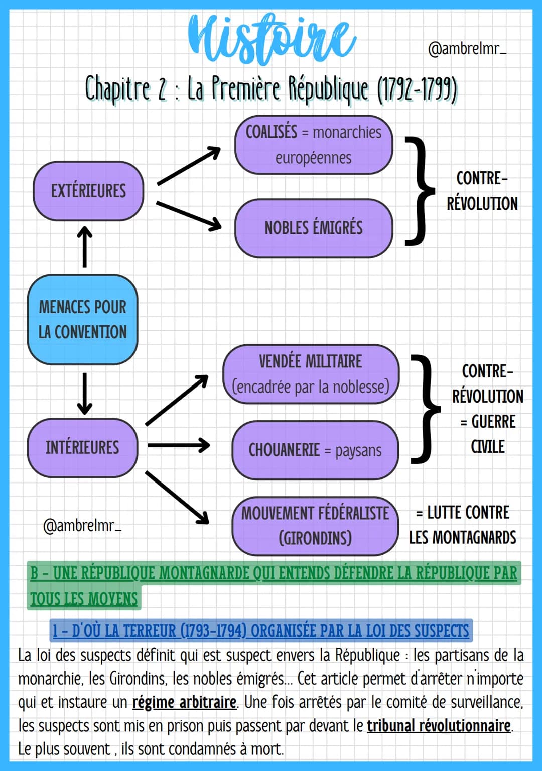 Histoire
Chapitre 2 : La Première République (1792-1799)
@ambrelmr_
I- ÉCHEC ET HÉRITAGES DE LA PREMIÈRE RÉPUBLIQUE (1792-1799)
A - UNE PREM