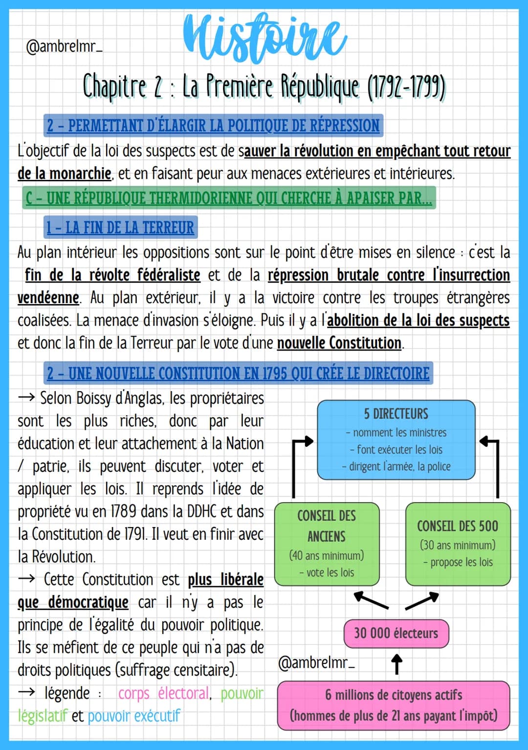 Histoire
Chapitre 2 : La Première République (1792-1799)
@ambrelmr_
I- ÉCHEC ET HÉRITAGES DE LA PREMIÈRE RÉPUBLIQUE (1792-1799)
A - UNE PREM