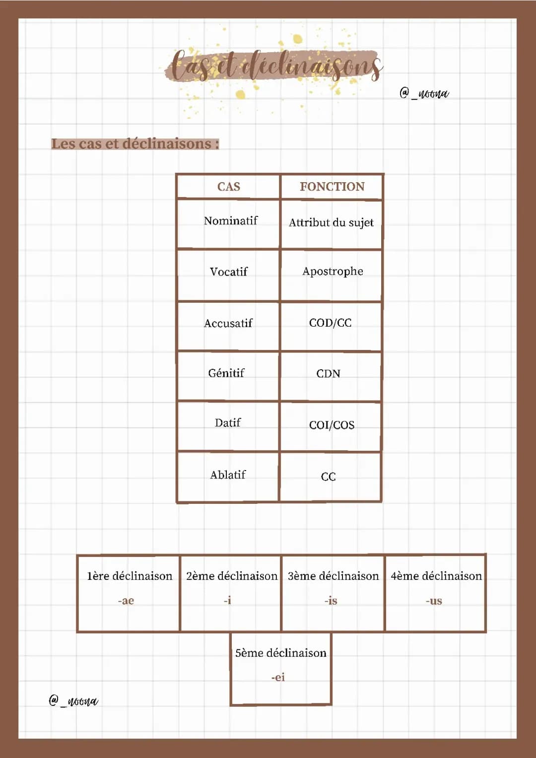 Cas et déclinaisons en latin 
