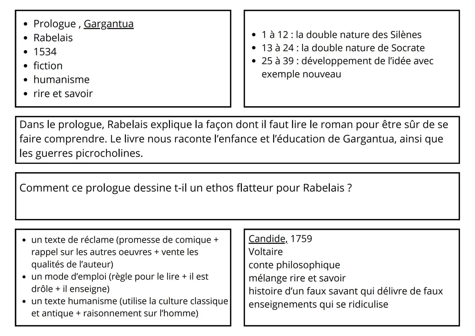 Buveurs très illustres, et vous vérolés très précieux (car C'est à vous et non à
d'autres que sont dédiés mes écrits), Alcibiade dans le dia
