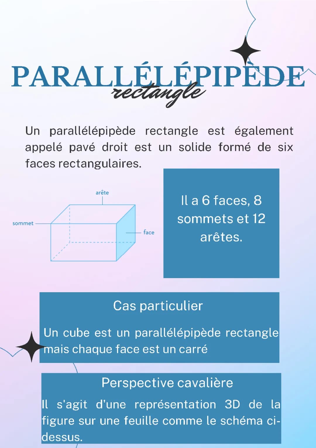 parallélépipède rectangle