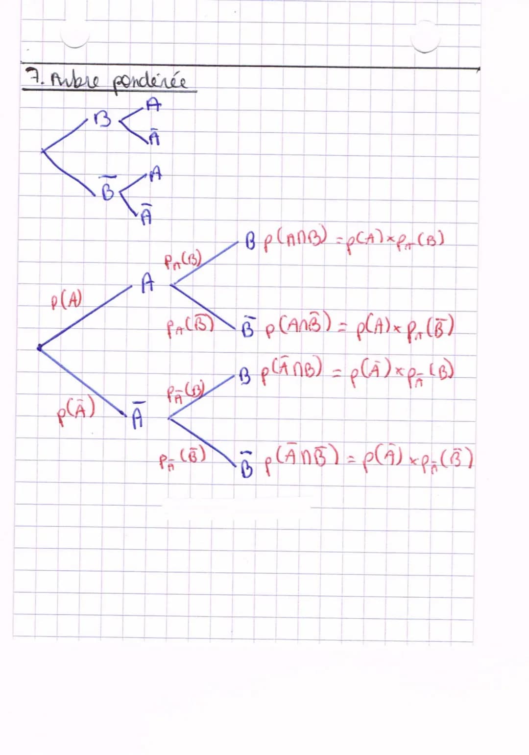 Probabilites
1. Loi de probabilite's won le cours on)
2. Intersection de 2 evenements
(ensemble des eventualités qui sont en même temps dans
