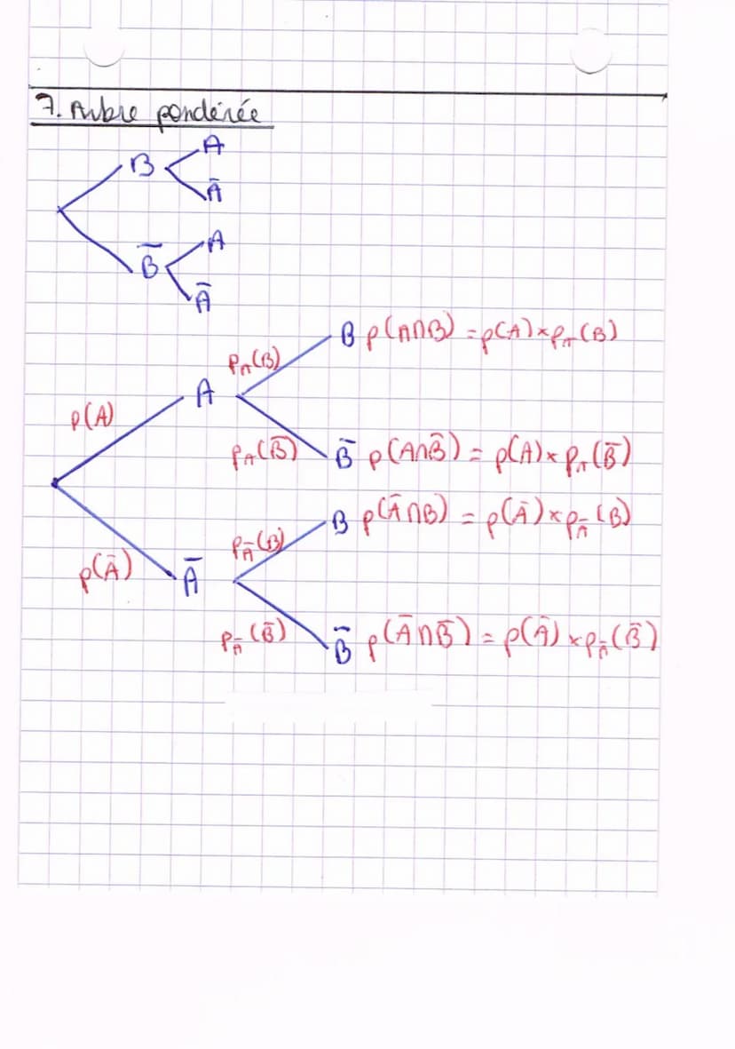 Probabilites
1. Loi de probabilite's won le cours on)
2. Intersection de 2 evenements
(ensemble des eventualités qui sont en même temps dans