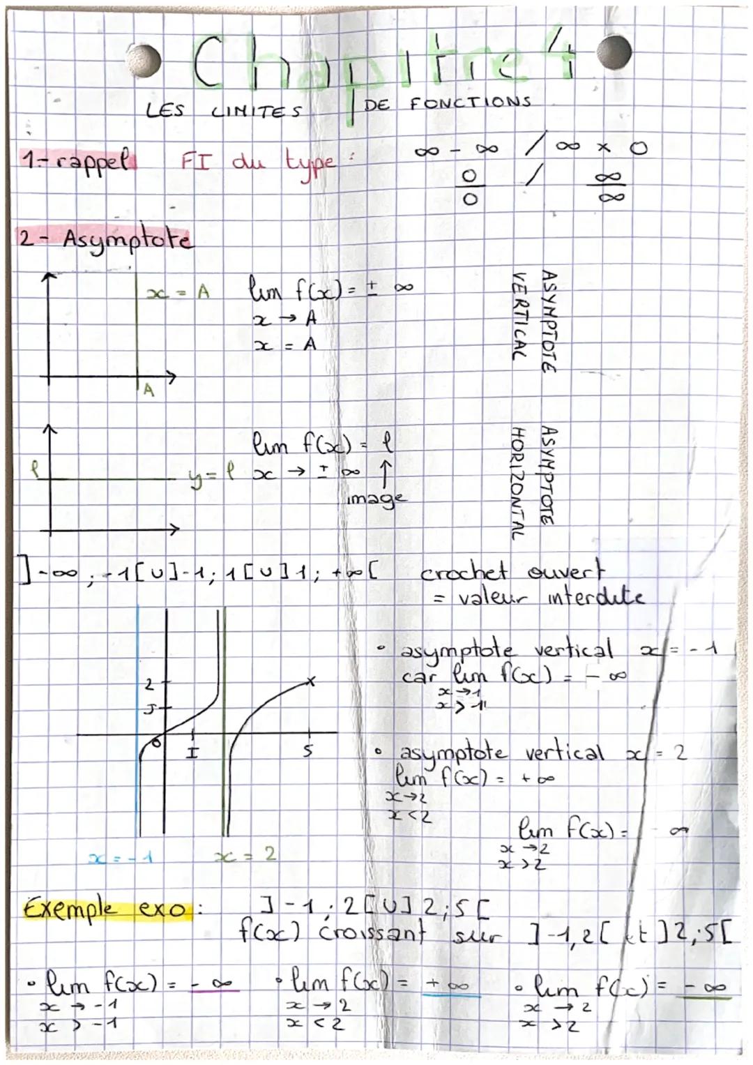 Comprendre les limites de fonctions facilement
