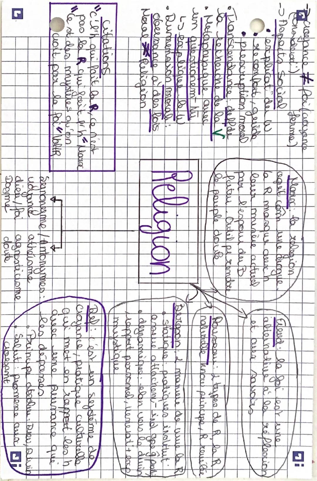 --- OCR Start ---
rayance #f for Cassane
ferme
-Aspects social
• explicat der W
•re confort, geide
• prescription moral
•Transcendance delld
