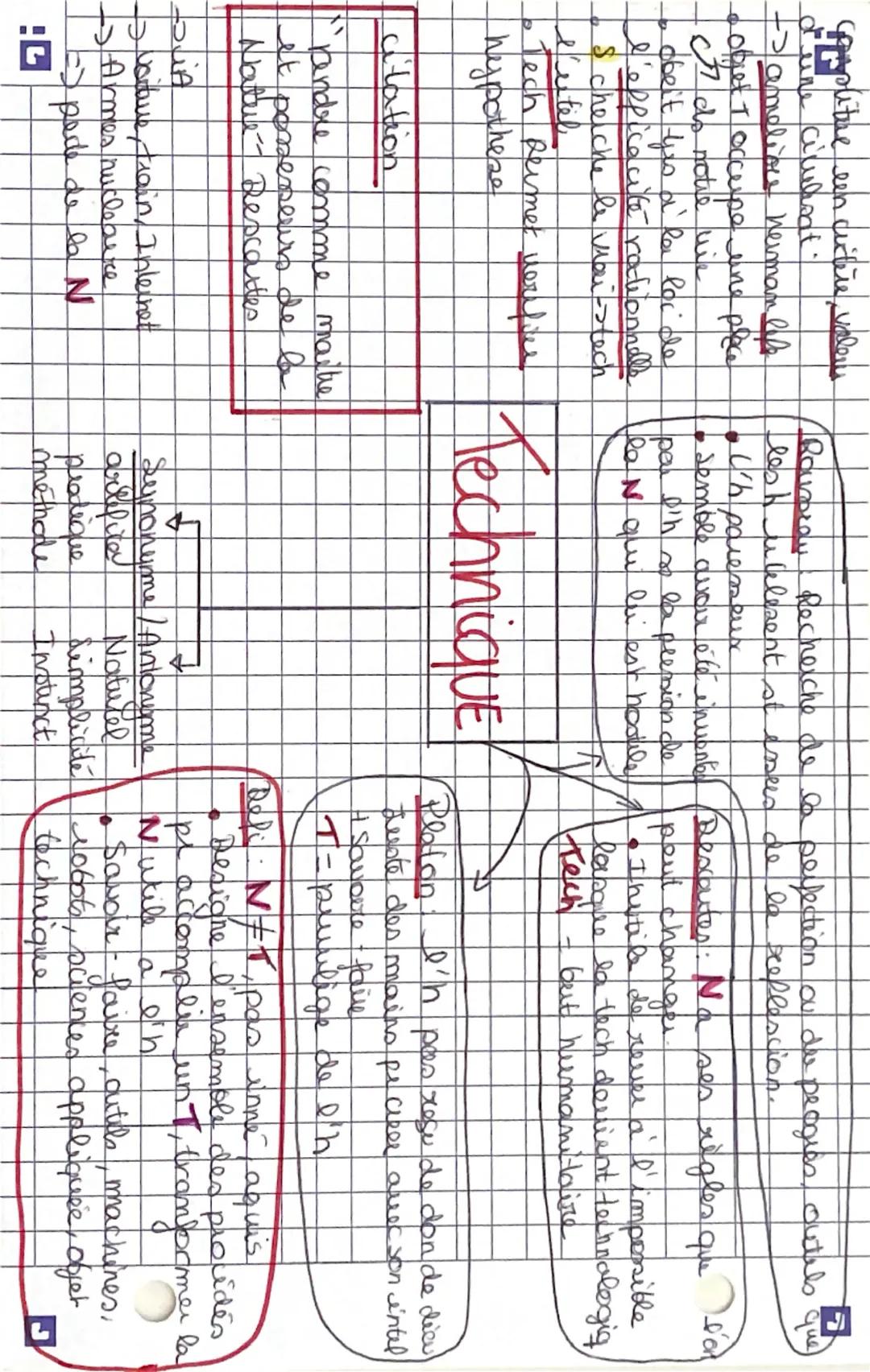 --- OCR Start ---
rayance #f for Cassane
ferme
-Aspects social
• explicat der W
•re confort, geide
• prescription moral
•Transcendance delld