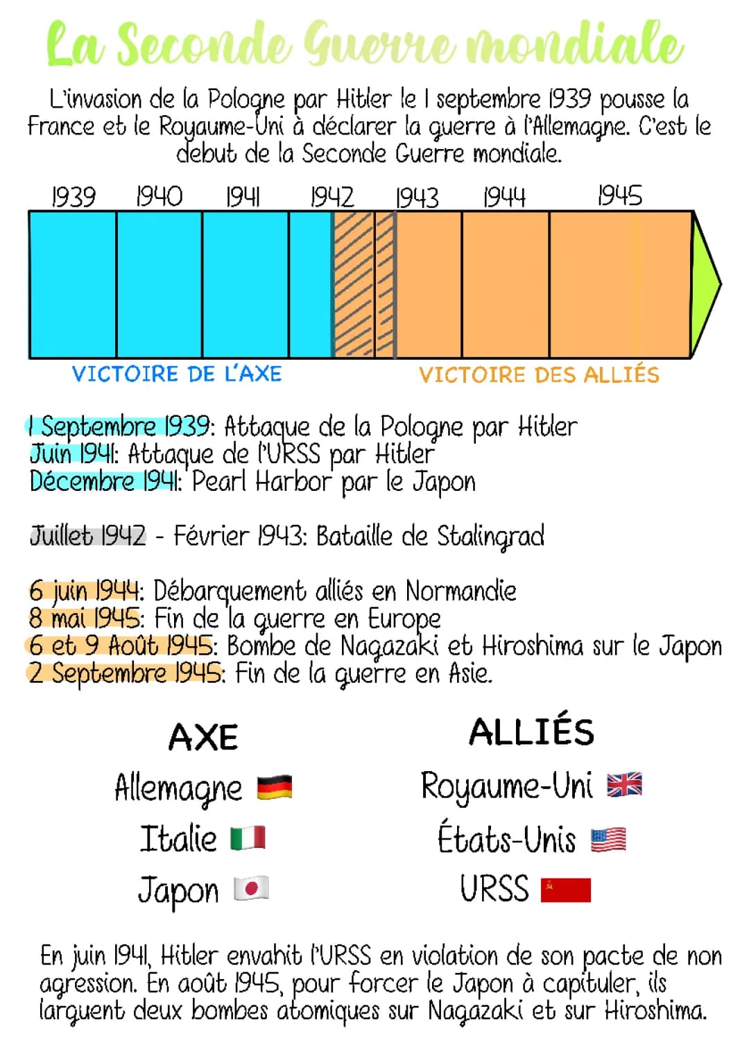 La Seconde Guerre mondiale 