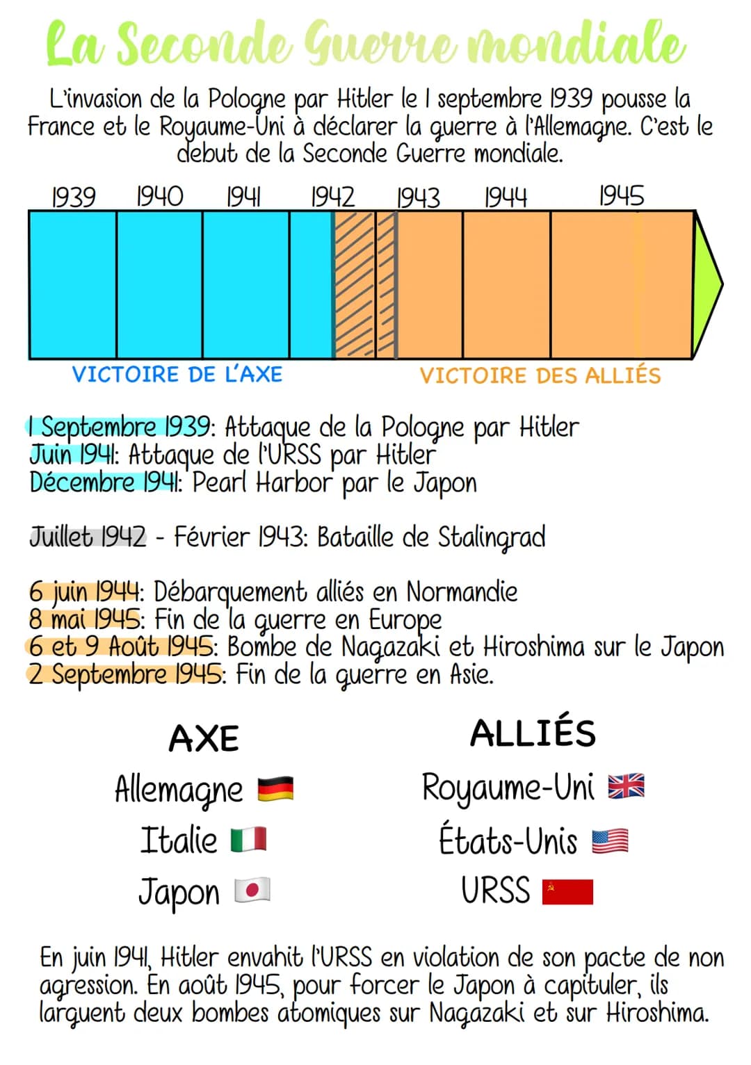 La Seconde Guerre mondiale
L'invasion de la Pologne par Hitler le I septembre 1939 pousse la
France et le Royaume-Uni à déclarer la guerre à