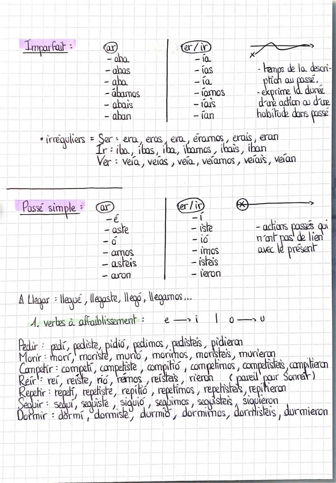 Imparfait
:
ar
-aba
-abas
- aba
-ábamos
- abais
- aban
Passé simple :
ar
• irréguliers = Ser: era, eras, era, éramos, erais, eran
Iriba, iba