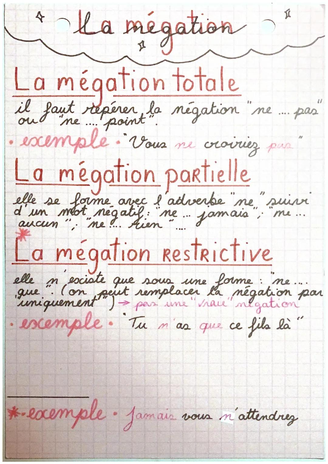 # La mégation

La mégation totale
il faut repérer la négation "ne ... pas"
ou "ne .... point".
* exemple. Vous ne croiriez pas"

La mégation