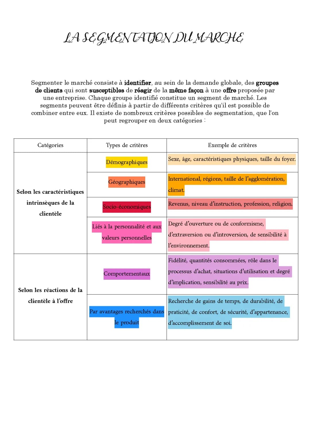 Exemples de Segmentation du Marché : Démo, Geo, Psycho et Plus