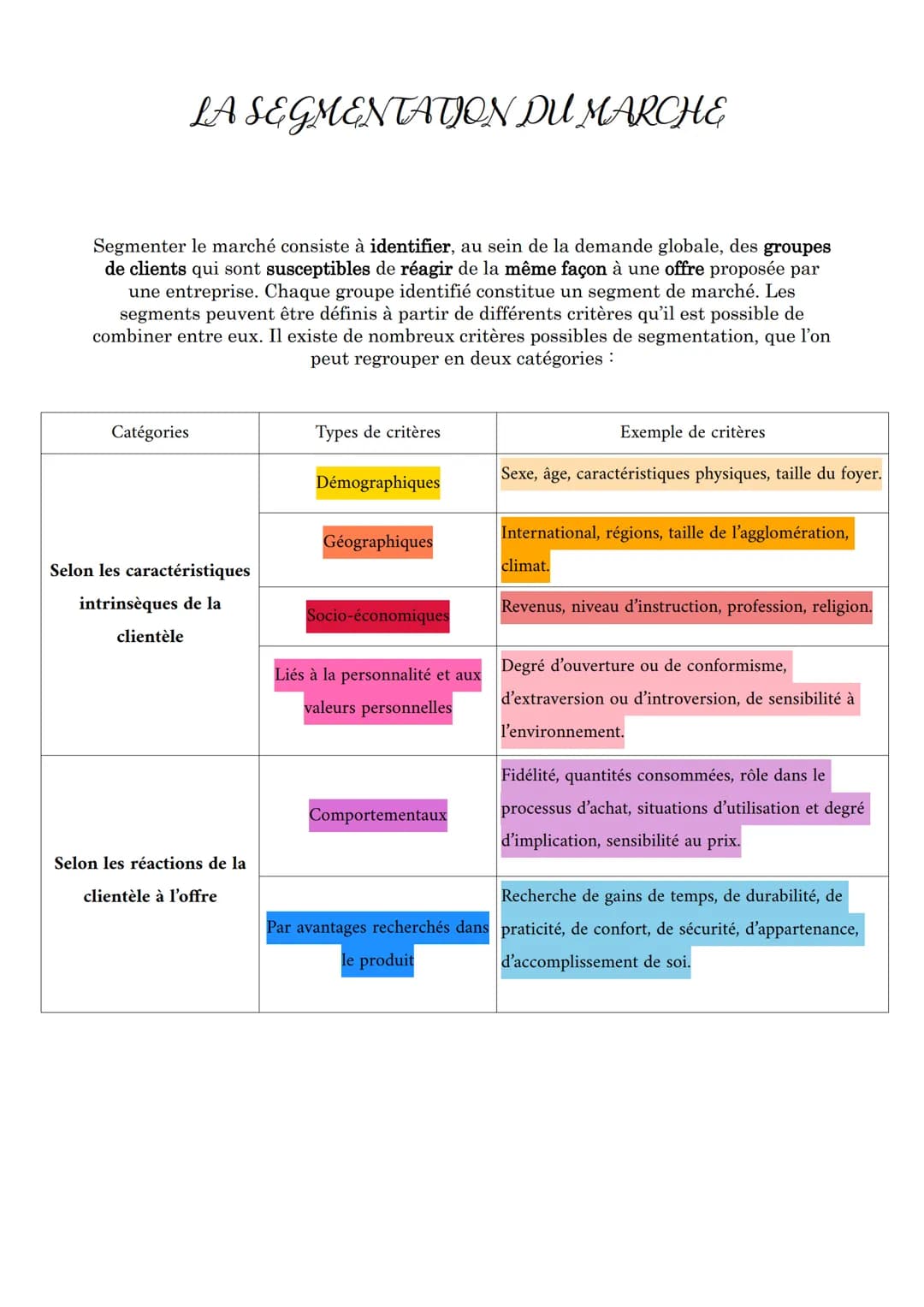 LA SEGMENTATION DU MARCHE
Segmenter le marché consiste à identifier, au sein de la demande globale, des groupes
de clients qui sont suscepti