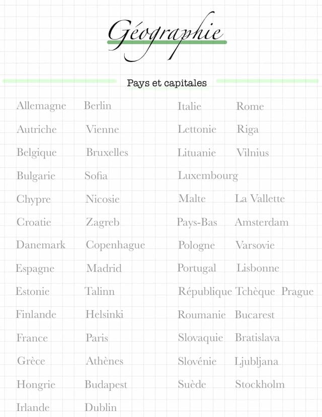 Know Pays et capitale thumbnail