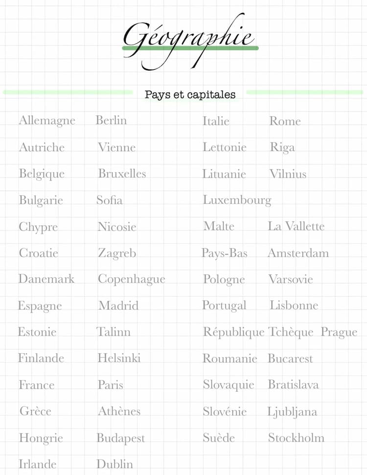 Know Pays et capitale thumbnail